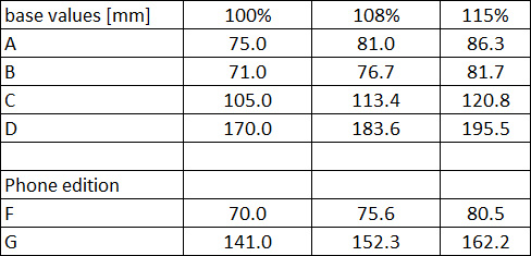 Phone sizes table 1