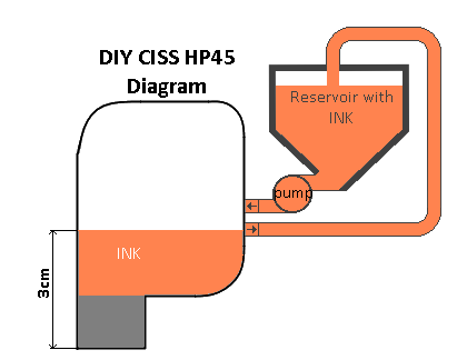 cissDiagram.png