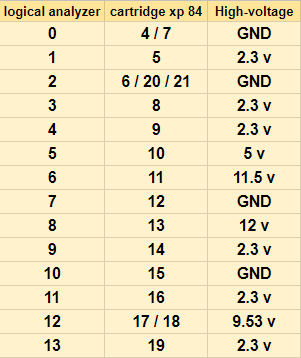 analyzer contact table