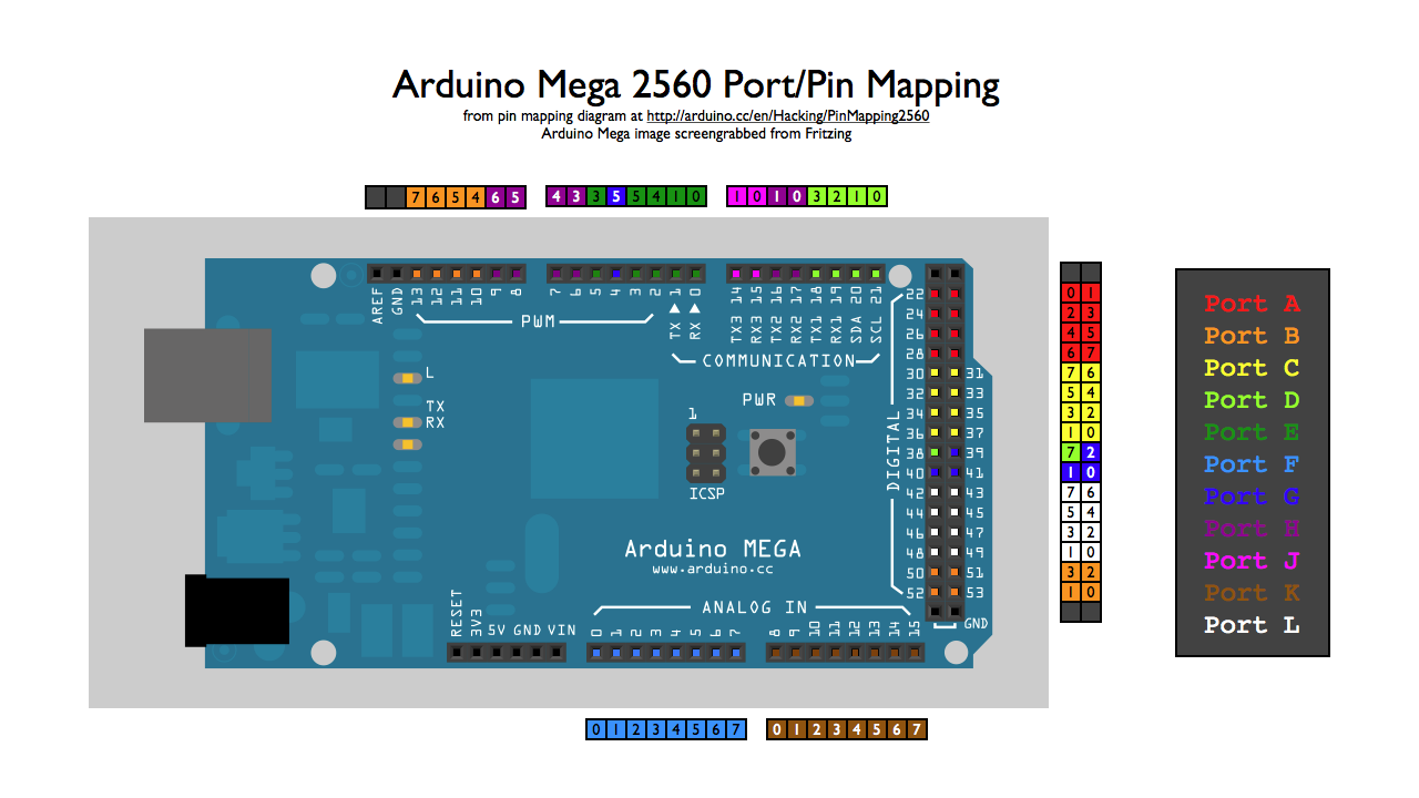 Mega Port Diagram.png