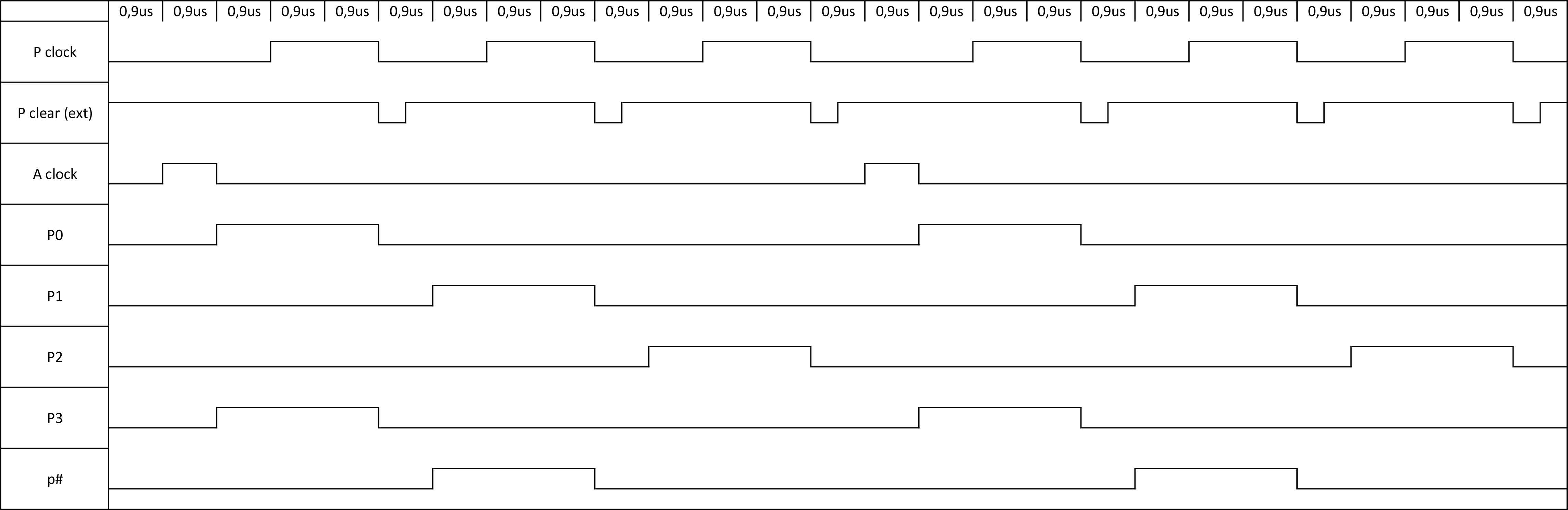 OA DMA timing (with 123).png